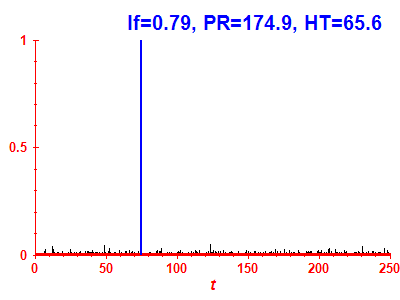Survival probability
